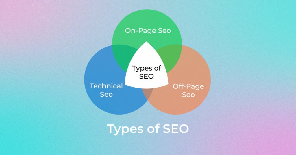 What are the 3 types of SEO services?