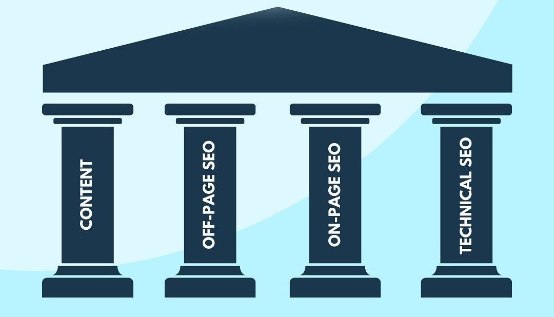 How many pillars are there in SEO?