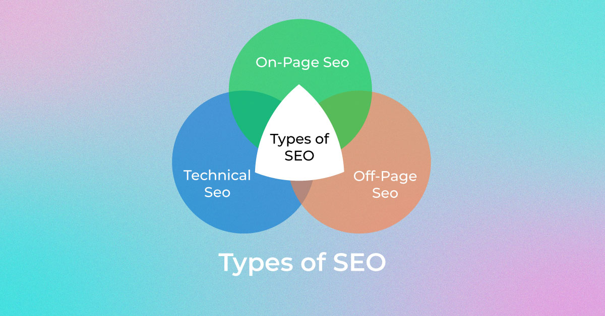What are SEO types?